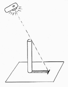 Skizze: Zur Verdeutlichung des Zusammenhangs zwischen Höhe der Lampe und Länge des Schattens