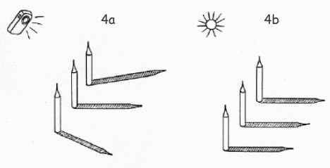 Skizze: Schatten der Bleistifte, wenn sie mit der Taschenlampe bzw. mit der Sonne beleuchtet werden