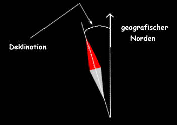 Skizze der Abweichung zwischen den Richtungen von geografischem und magnetischem Nordpol