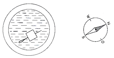 Zeichung des selbstgebauten und eines 'richtigen' Kompasses