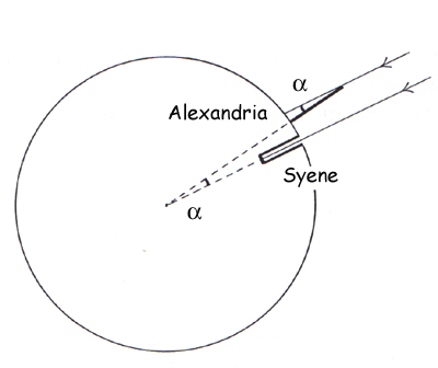 Die Zeichnung des Eratosthenes