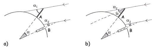 Zeichnung: Zusammenhang zwischen den verschiedenen Winkeln