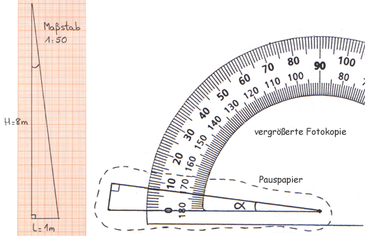 Zeichung: Messung des Winkels mit dem fotokopierten Winkelmesser