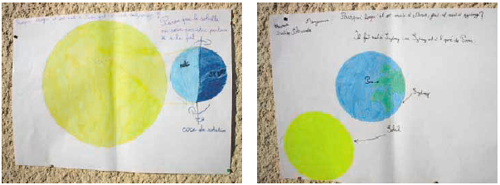 Zwei Kinderzeichnungen vom System Sonne-Erde
