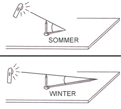 Schema: Stand der Sonne im Winter und im Sommer