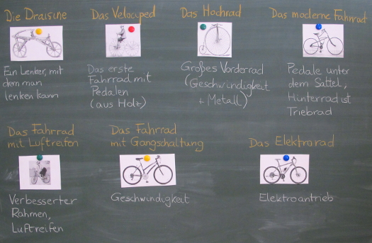 Tafelbild: Chronologie der Entwicklung des Fahrrads