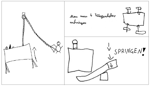 Zeichnung: Wie die Kinder sich vorstellen, wie der Schreibtisch des Lehrers angehoben werden könnte