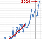 Mittlere Jahrestemperaturanomalie - Ausschnitt